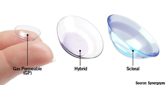 Types of specialty contact lenses